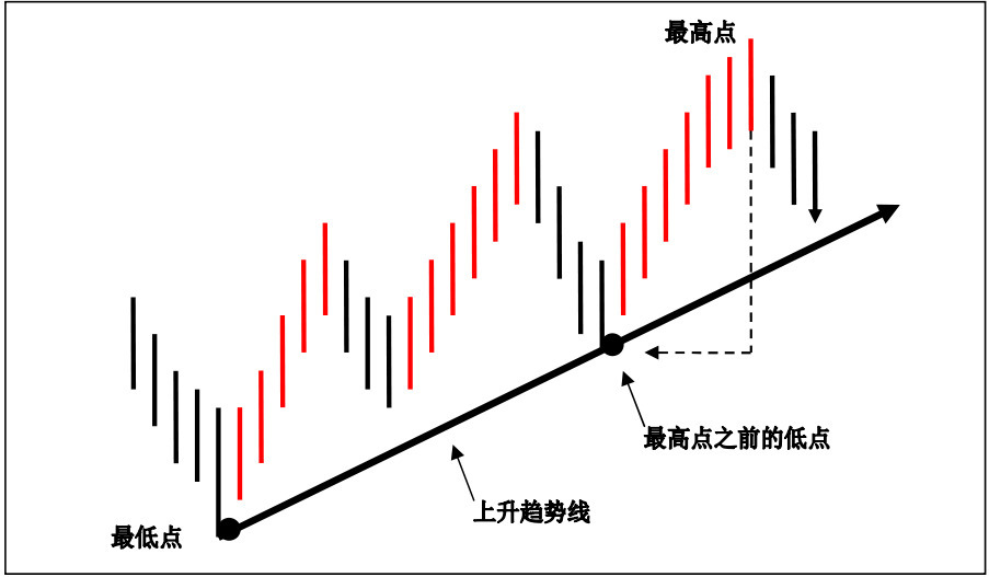 黄金最好的平台